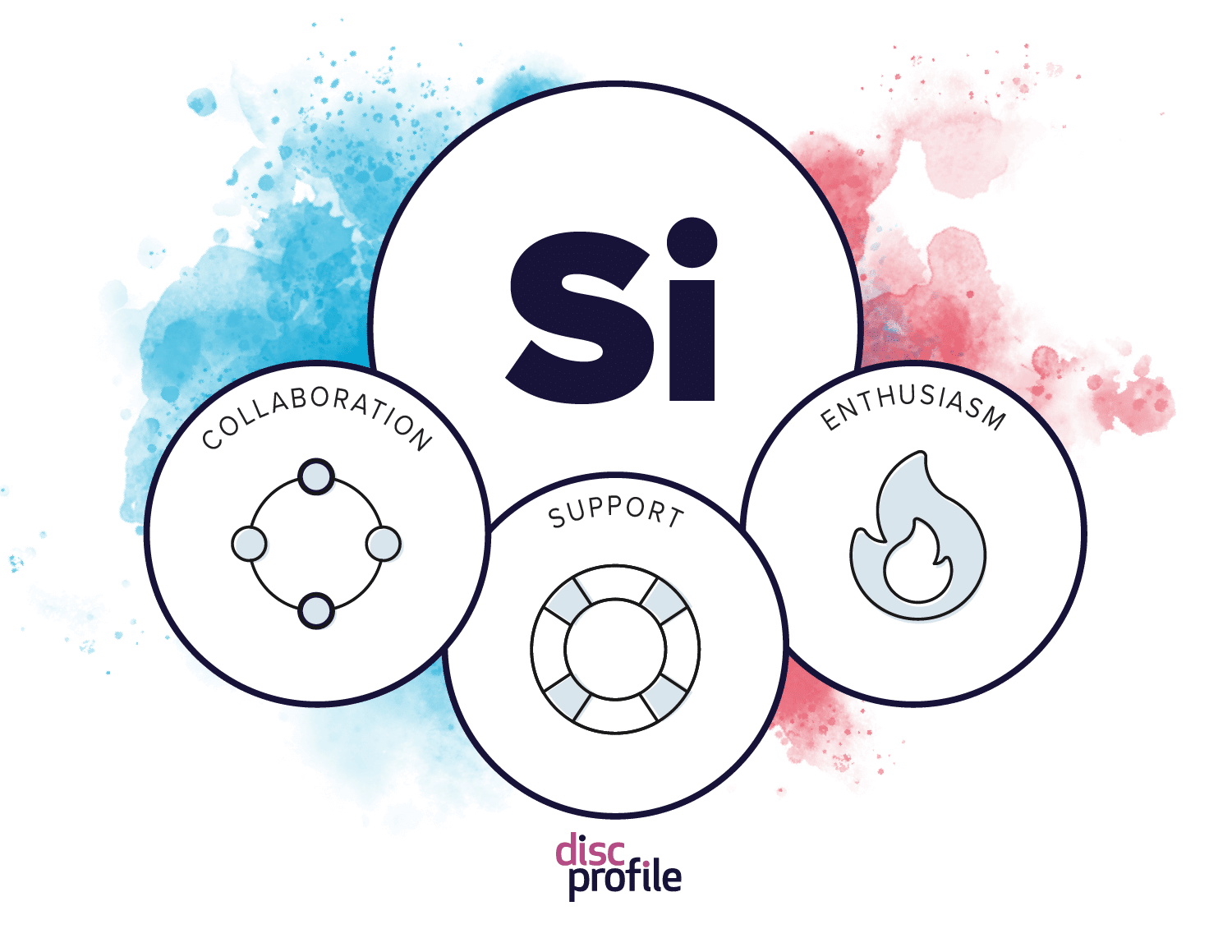 Si style graphic with priorities: collaboration, support, enthusiasm