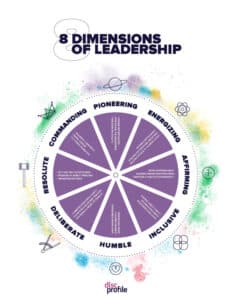 8 Dimensions of Leadership (Everything DiSC model)