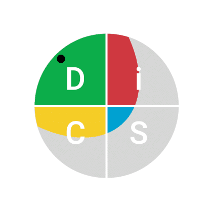 DiSC map showing a dot in the D quadrant