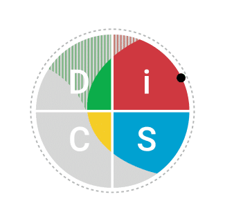 A DiSC map with the dot in the i quadrant