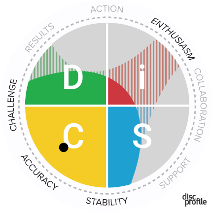 DiSC map with the dot in the C quadrant and an extra priority for enthusiasm
