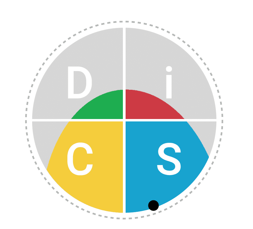 DiSC map with the dot in the S quadrant