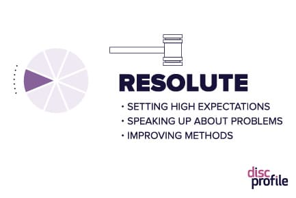 Resolute leaders: setting high expectations, speaking up about problems, improving methods