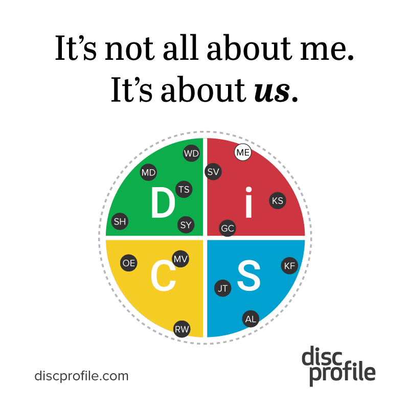 DiSC map with many dots and the text "It's not all about me. It's about us."