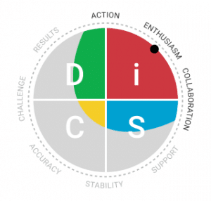 Everything DiSC map for a strongly inclined i style