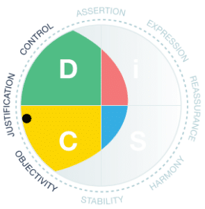 Everything DiSC Productive Conflict map for a CD style