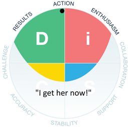 Everything DiSC map with the comment "I get her now!"