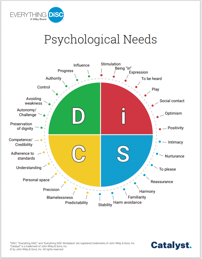 Psychological needs of each DiSC style