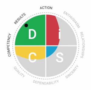 Everything DiSC Sales map: D-style priority for results
