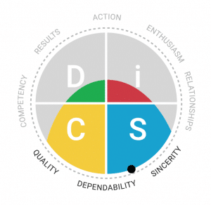 Everything DiSC Sales map: SC- or CS-style priority for dependability