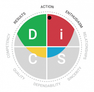 Everything DiSC Sales map: Di- or iD-style priority for action