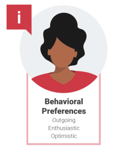 Behavioral preferences of i-style managers: Outgoing, Enthusiastic, Optimistic