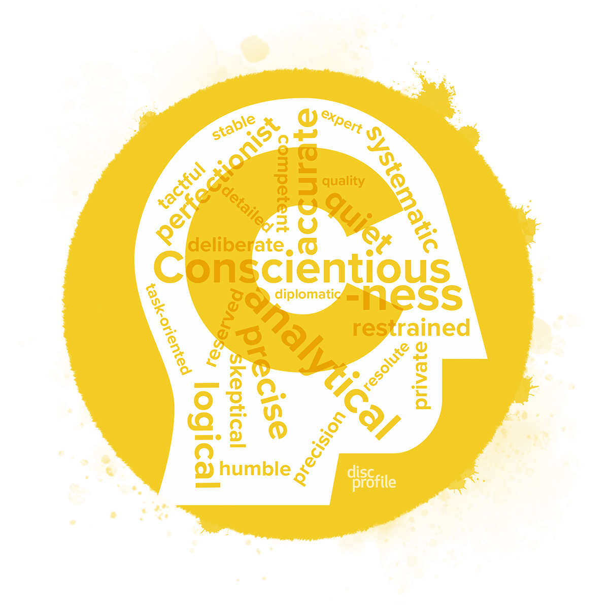 A C-style word cloud in a silhouette of a person’s head