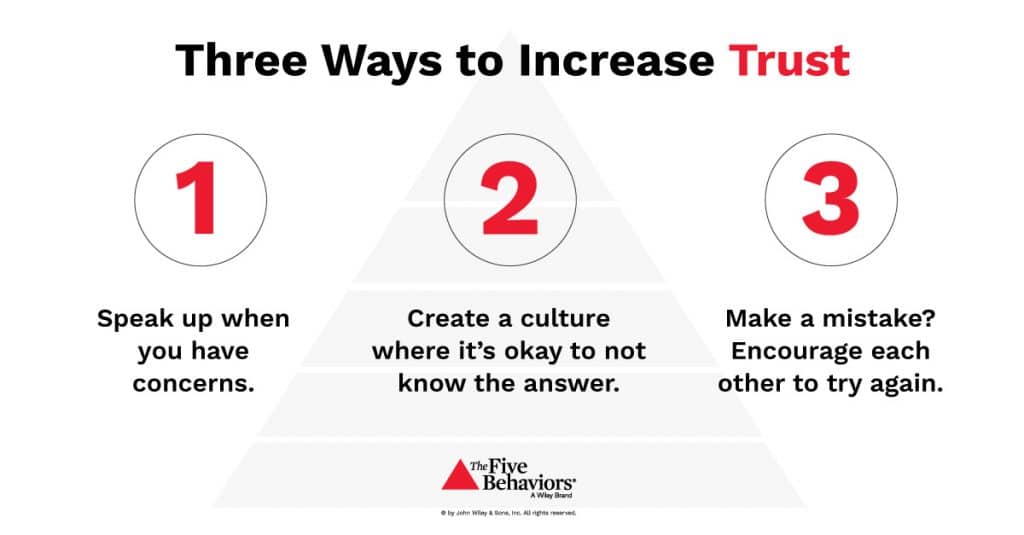Three ways to increase trust
